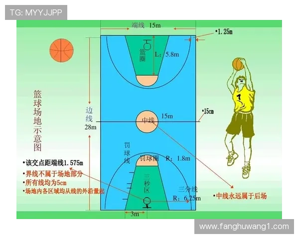 篮球比赛开始规则深度解析:跳球与发球细节辨析 篮球比赛开始规则深度解析:跳球与发球细节辨析