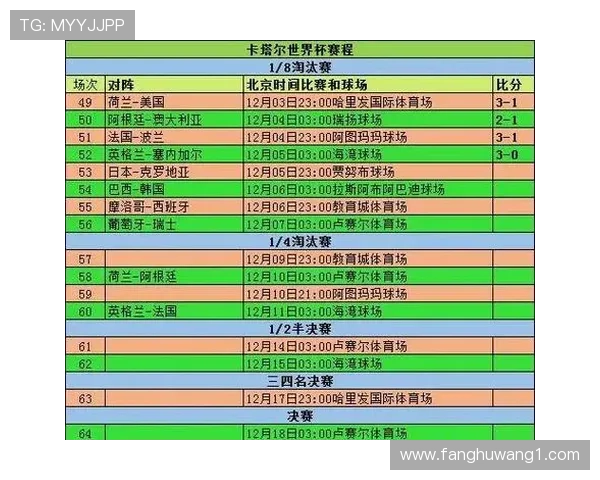 2026世界杯小组赛怎么计算出线