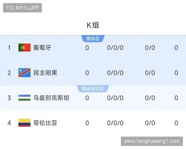 2026世界杯葡萄牙队阵容预测 C罗最后一舞能否带队冲击冠军