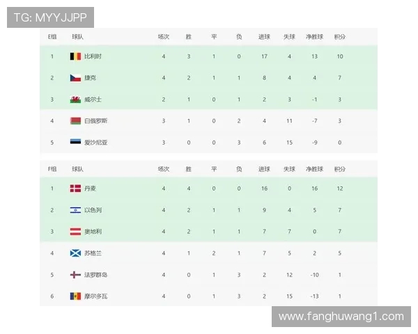 2026世界杯G组积分榜最新预测分析
